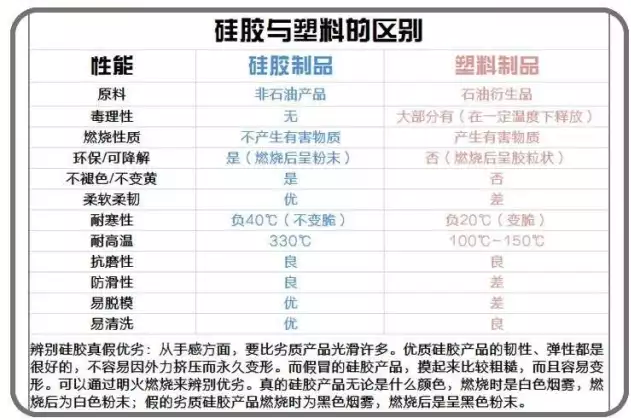 液體硅膠優勢對比圖