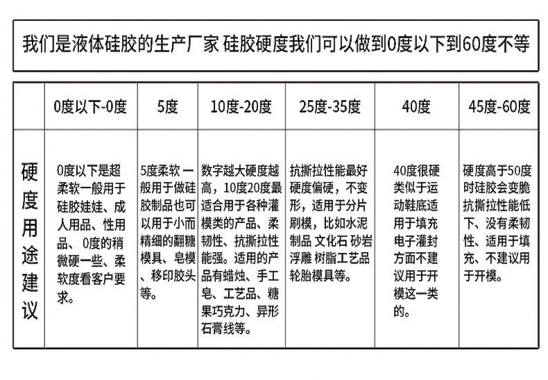 硅膠硬度系數參考表